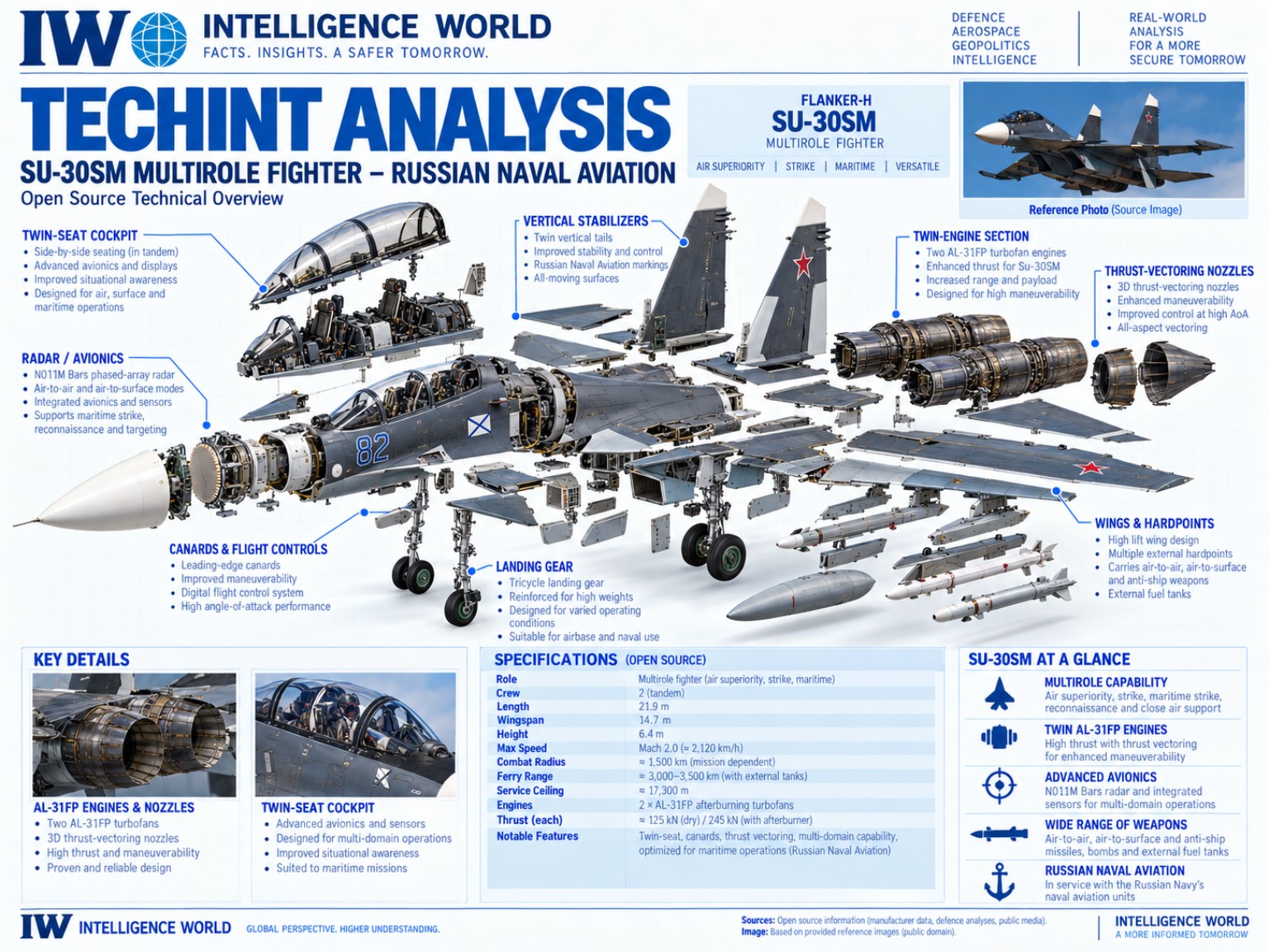 Technical illustration of the Su-30SM baseline fighter; it does not depict SM2-specific upgrades.