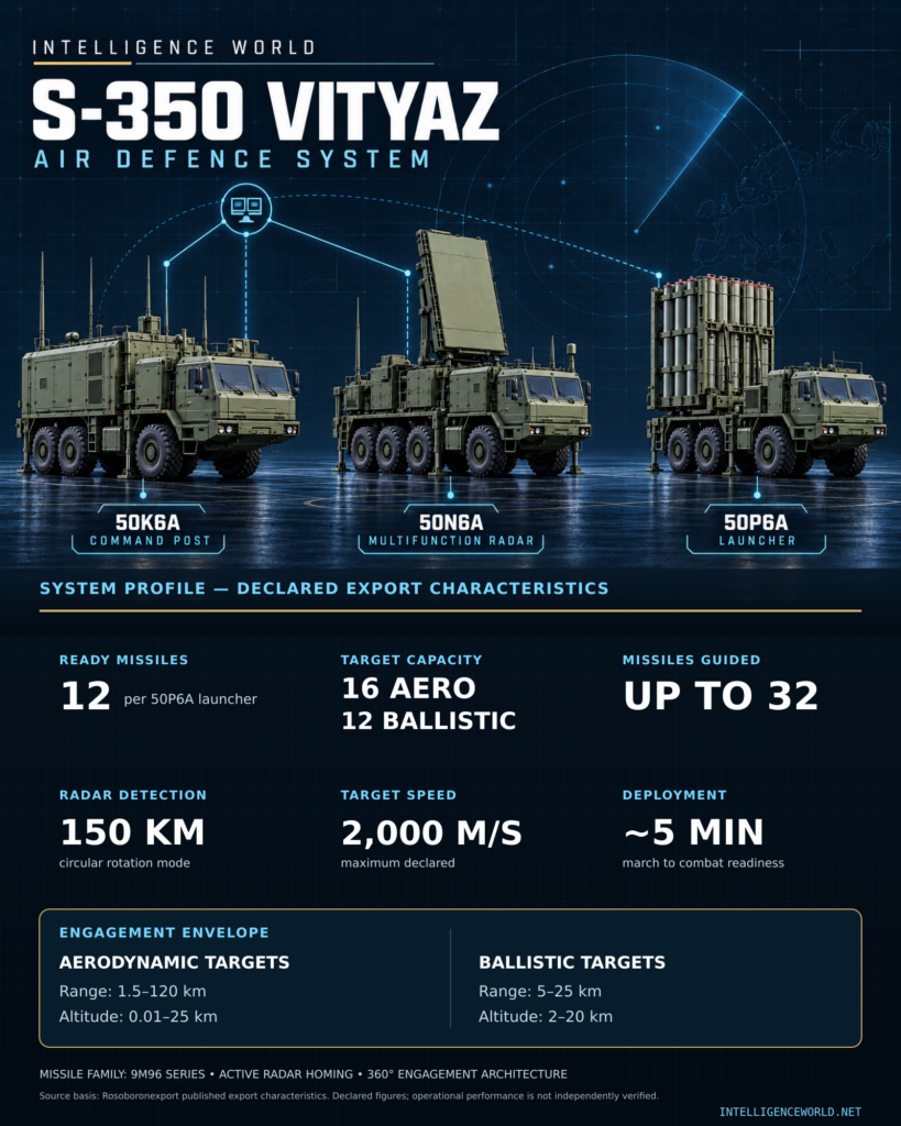 Technical infographic of the S-350 Vityaz air defence system, including principal components and declared engagement characteristics.