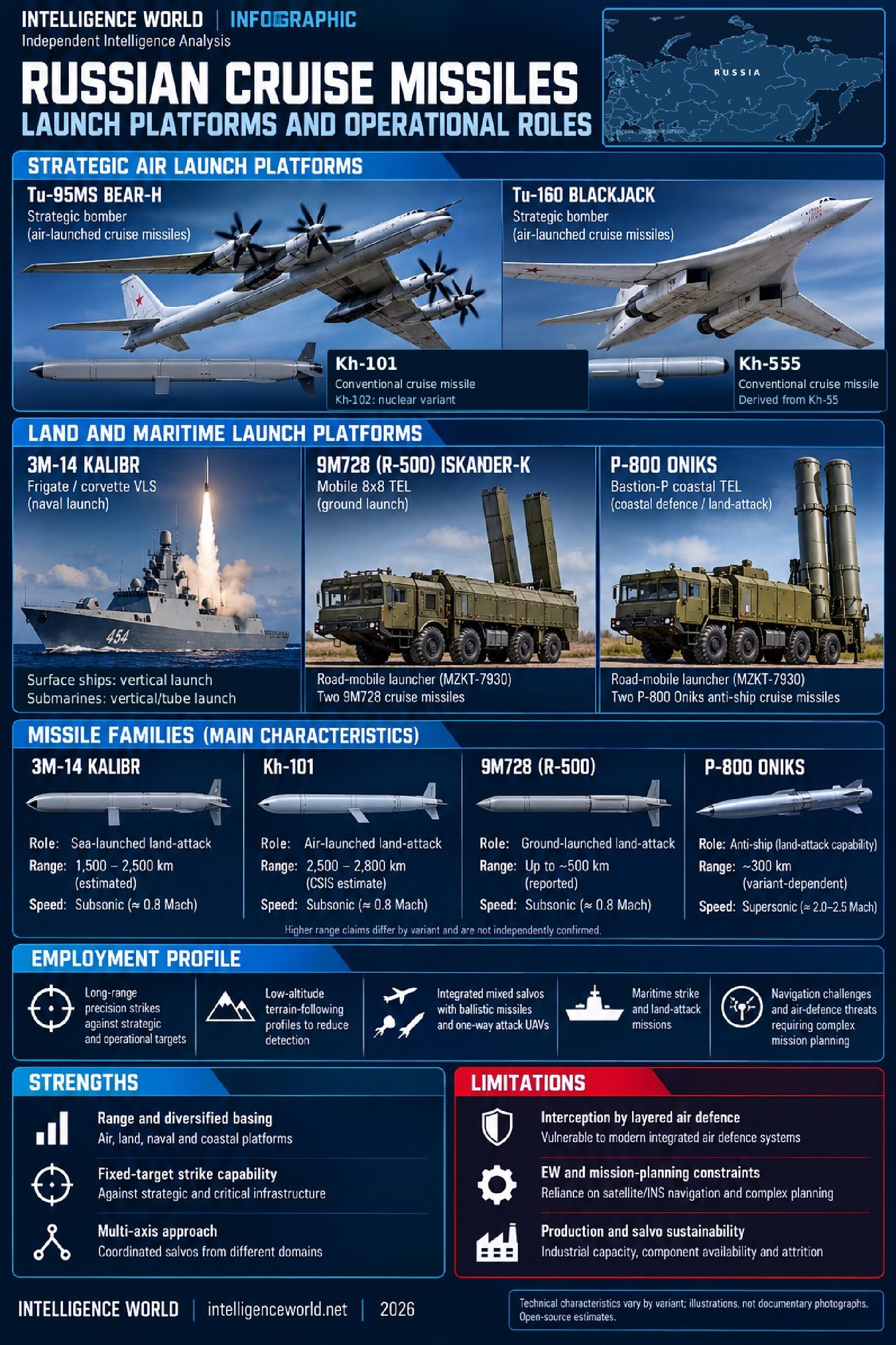 Russian cruise missiles infographic outlining Tu-95MS and Tu-160 air launch platforms; Kalibr, Iskander-K and Oniks systems; reported missile characteristics, employment profile, strengths and limitations.