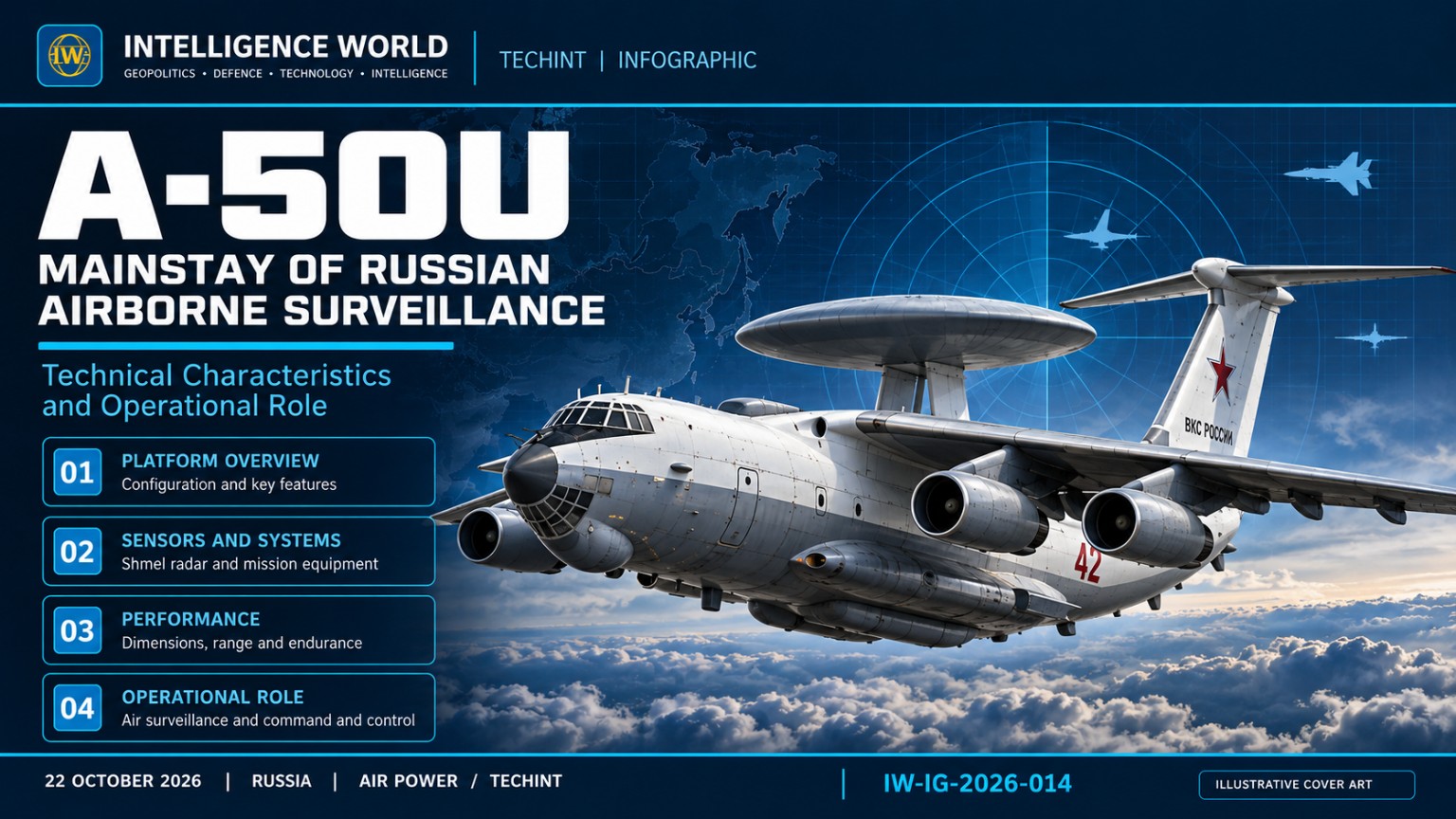 A-50U: Russia’s Modernized Airborne Early Warning and Control Aircraft